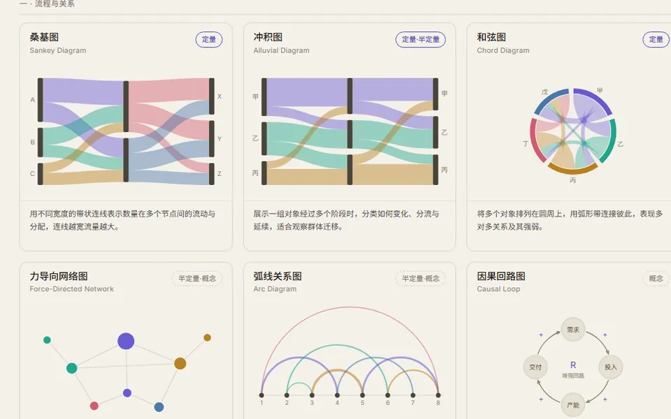 高级信息图与可视化类型图鉴 页面预览