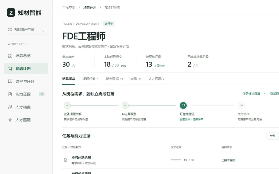 知材智能 · FDE培养工作台 页面预览
